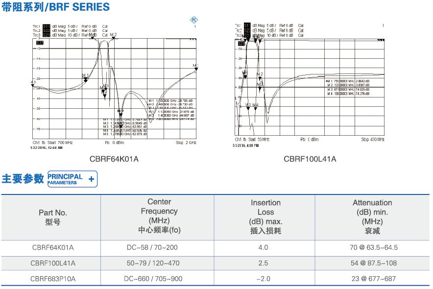 LC filterLC filterDIELECTRIC ANTENNADIELECTRIC