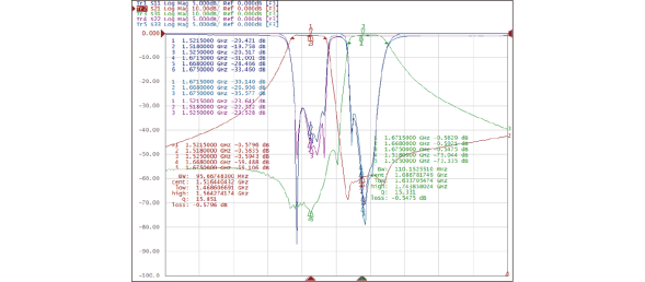 Duplexer Typical Waveform Characteristics