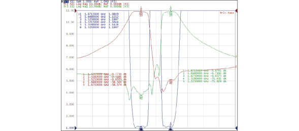 Duplexer Typical Waveform Characteristics