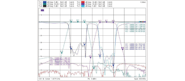 Multiplexer Typical Waveform Characteristics