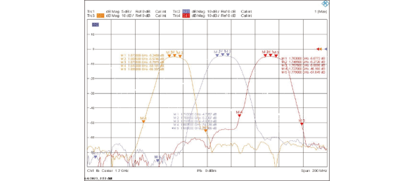 Multiplexer Typical Waveform Characteristics