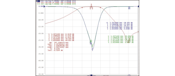Filter Typical Waveform Characteristics