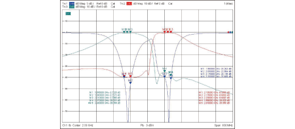 Tiantong S-band Typical Waveform Characteristics