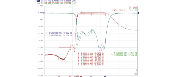 7-1 Typical Waveform Characteristics