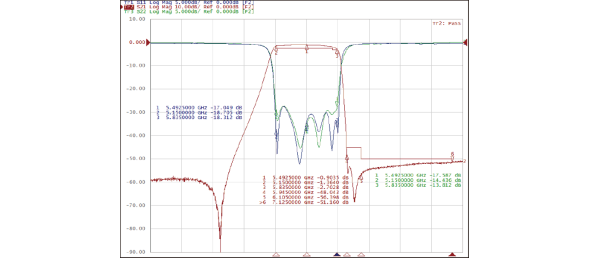 7-2 Typical Waveform Characteristics