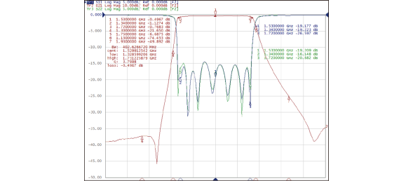 QAF Discrete Typical Waveform Characteristics