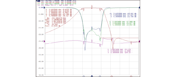 QMF Integrated Typical Waveform Characteristics