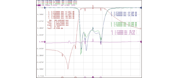 QMF Integrated Typical Waveform Characteristics