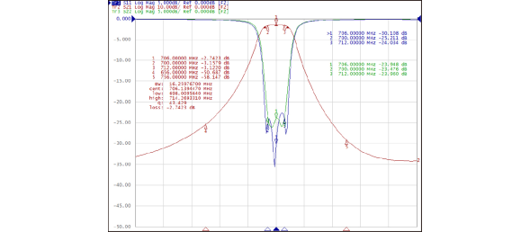 QNF Built-in Coupling Typical Waveform Characteristics
