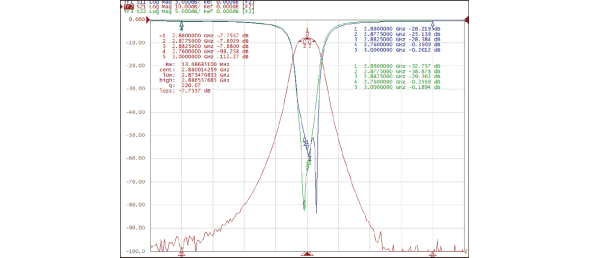 Cavity Typical Waveform Characteristics