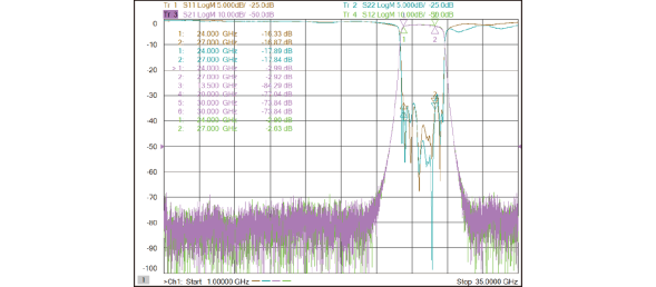12-1 Typical Waveform Characteristics