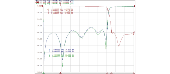 LC Low-pass Filter Typical Waveform Characteristics