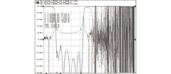 Multiplexer Typical Waveform Characteristics