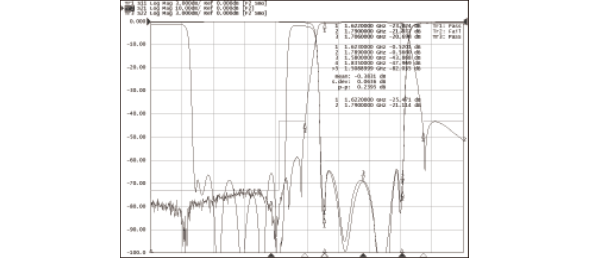 Multiplexer Typical Waveform Characteristics