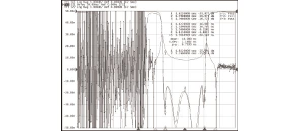 Multiplexer Typical Waveform Characteristics