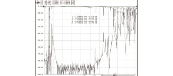 Multiplexer Typical Waveform Characteristics